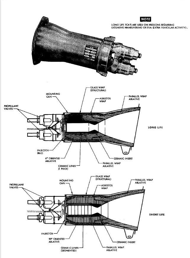 OAMS 100 Lbs. TCA Diagram