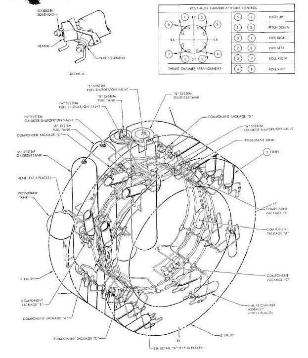 Re-Entry Control "A" and "B" Systems Diagram