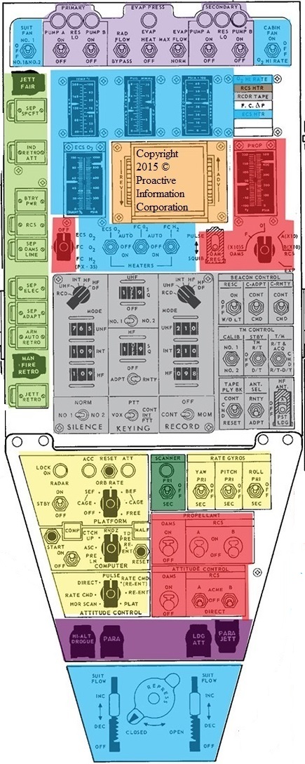 Front Panel