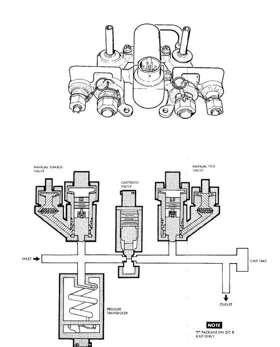 OAMS and RCS "A" Package and OAMS "F" Package