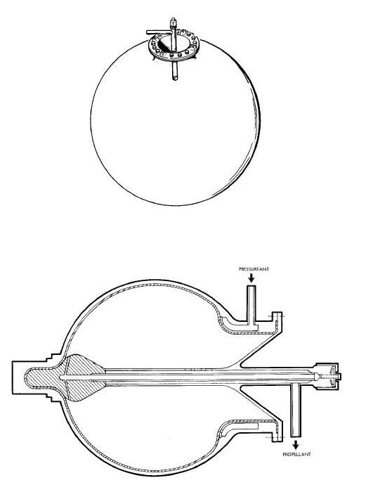 OAMS Propellant Tank Diagram